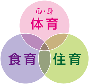 日本ヘルス健幸美協会は、「健康と美しさを自分で造る・自分で守る」という「セルフケア（自助努力）」を日本中に広め、豊かな人生をサポートする認定講師を養成する協会です。
